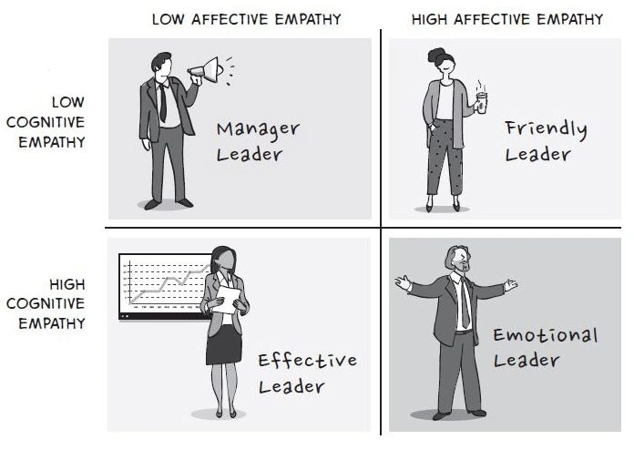 Cognitive vs Affective Empathy Leadership