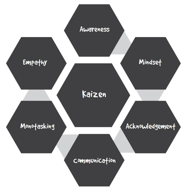 The Secure Methodology™ and Cybersecurity Leadership