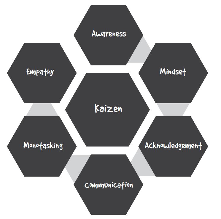 7 Step Secure Methodology - Christian Espinosa