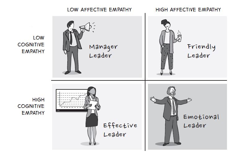 Cognitive vs Affective Empathy Leadership - Christian Espinosa